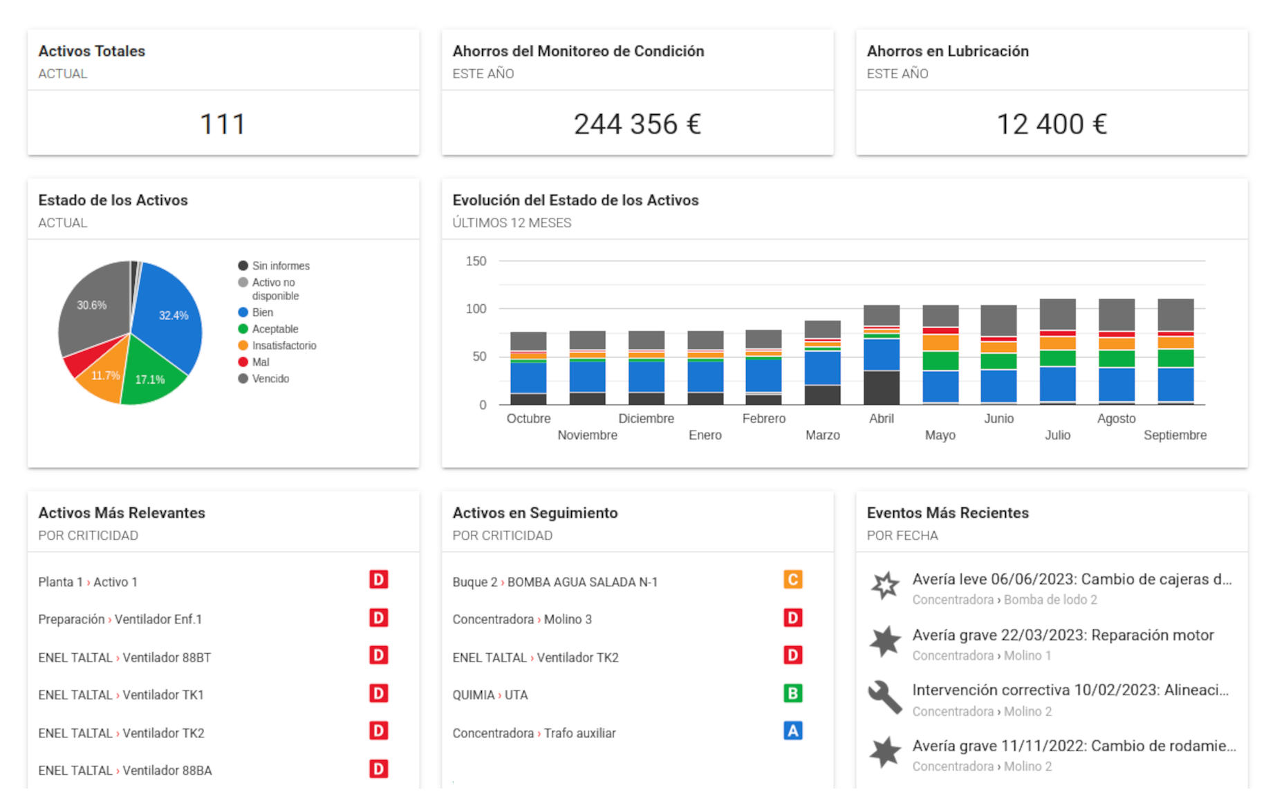 Power-MI dashboard